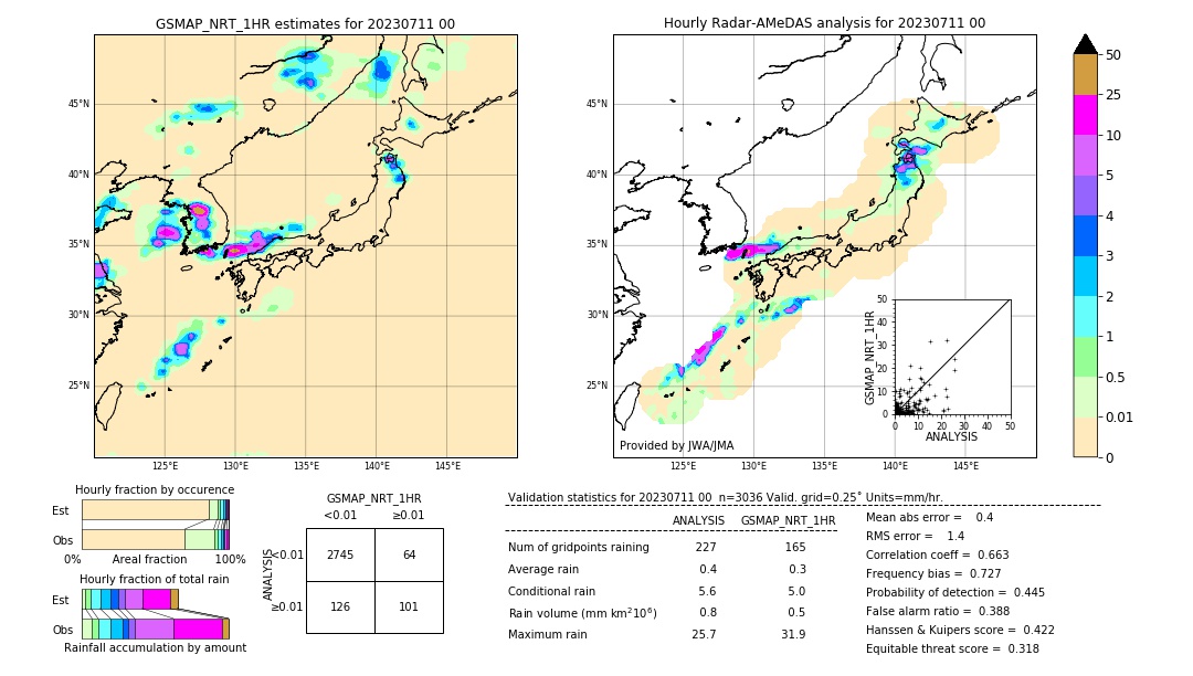 GSMaP NRT validation image. 2023/07/11 00