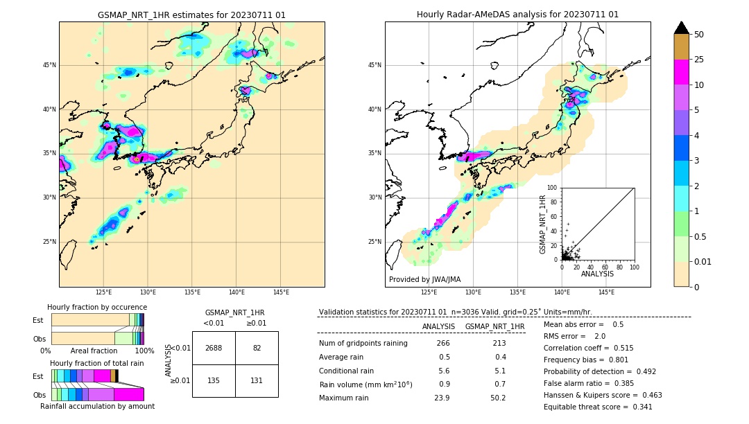 GSMaP NRT validation image. 2023/07/11 01