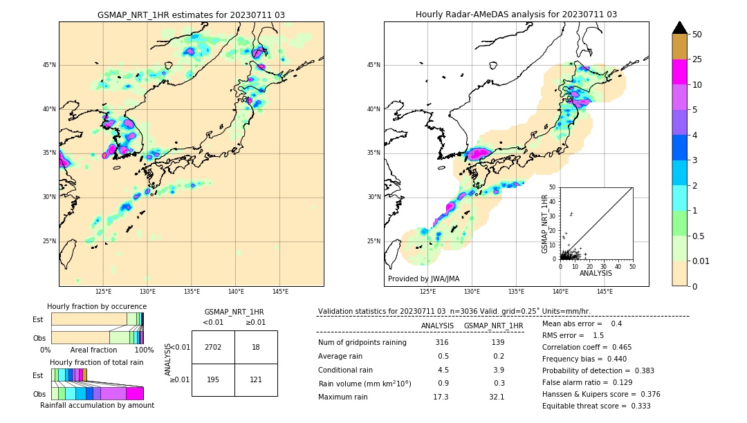 GSMaP NRT validation image. 2023/07/11 03