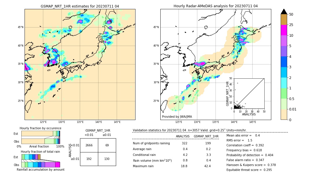 GSMaP NRT validation image. 2023/07/11 04