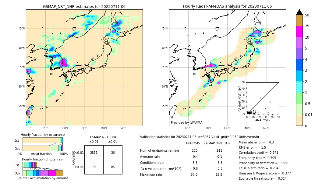 GSMaP NRT validation image. 2023/07/11 06