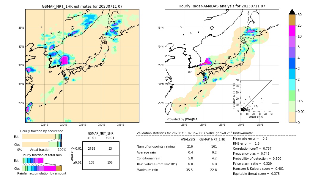 GSMaP NRT validation image. 2023/07/11 07