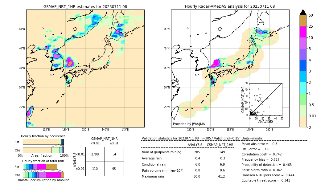 GSMaP NRT validation image. 2023/07/11 08