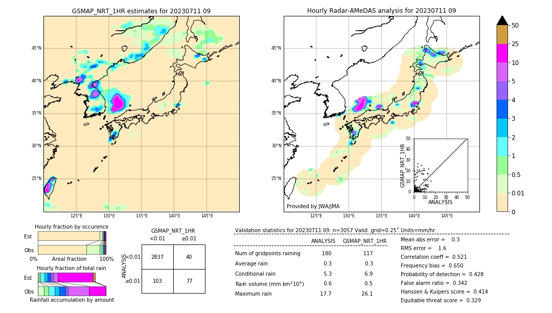 GSMaP NRT validation image. 2023/07/11 09