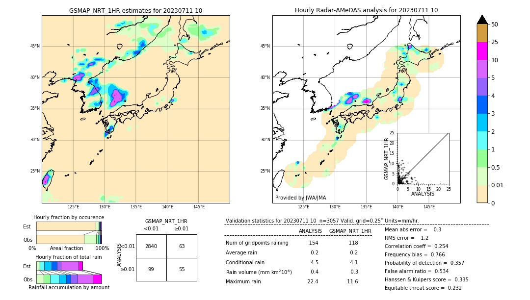 GSMaP NRT validation image. 2023/07/11 10