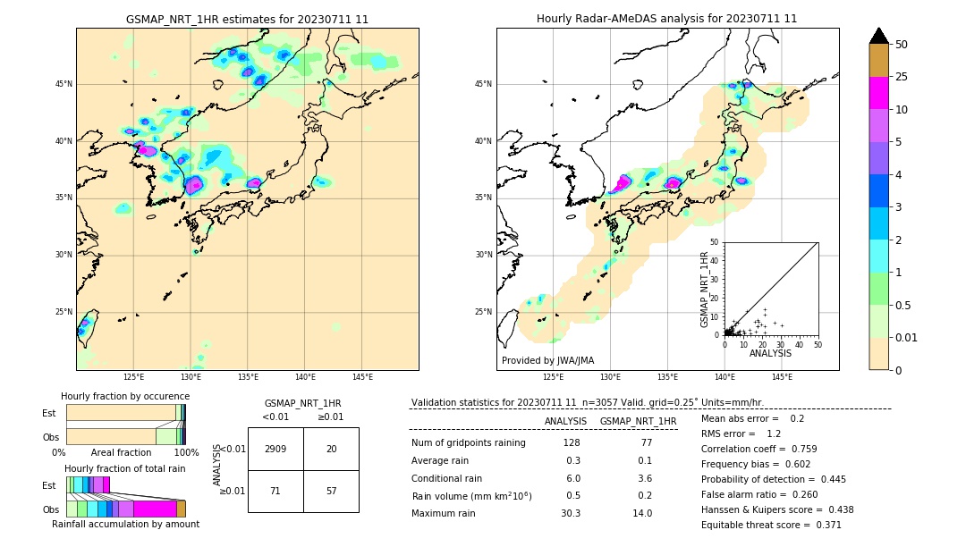 GSMaP NRT validation image. 2023/07/11 11