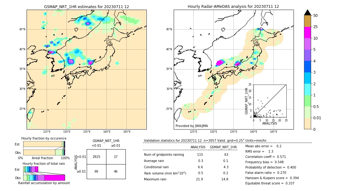 GSMaP NRT validation image. 2023/07/11 12