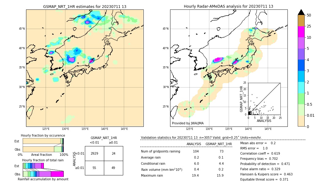 GSMaP NRT validation image. 2023/07/11 13