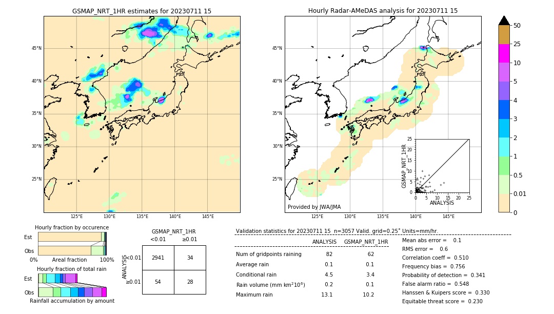 GSMaP NRT validation image. 2023/07/11 15