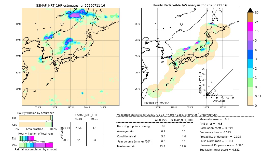 GSMaP NRT validation image. 2023/07/11 16