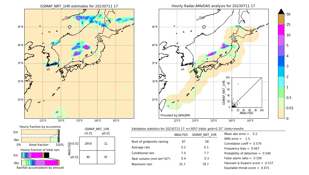 GSMaP NRT validation image. 2023/07/11 17