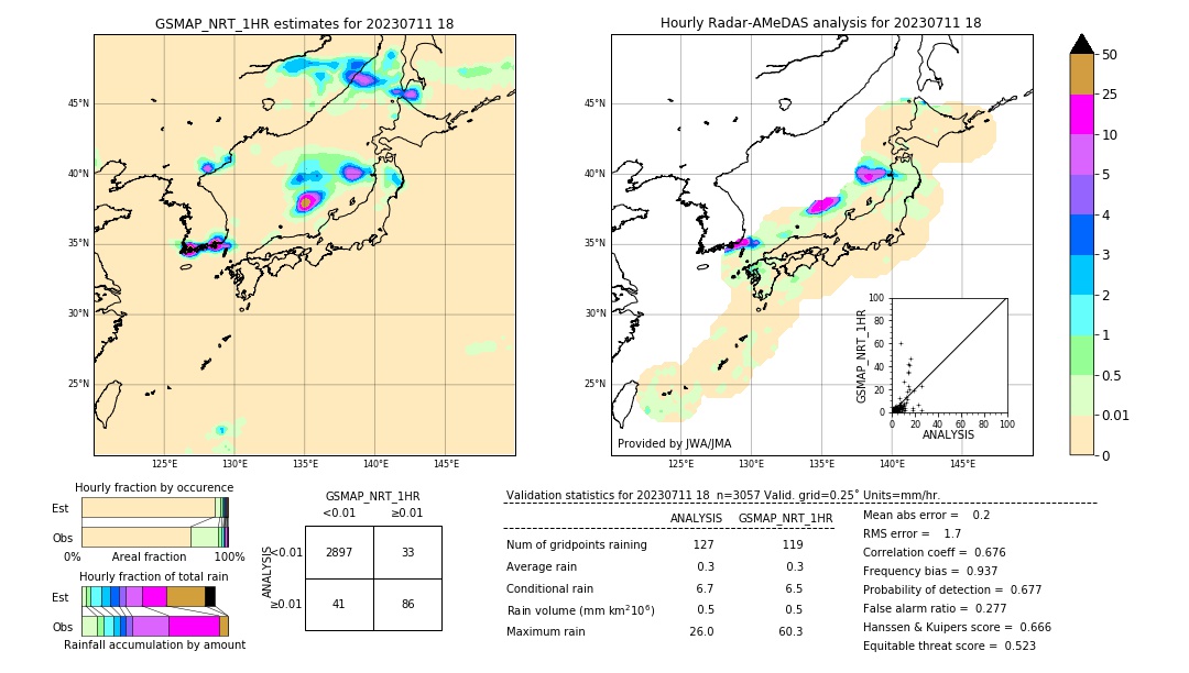 GSMaP NRT validation image. 2023/07/11 18