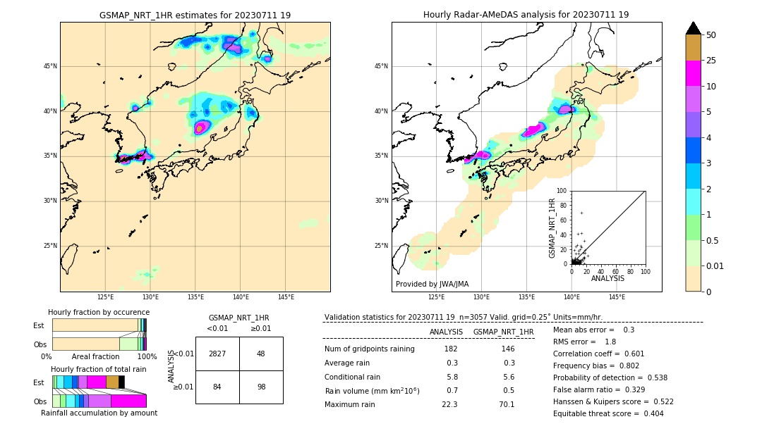 GSMaP NRT validation image. 2023/07/11 19