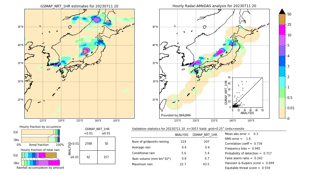 GSMaP NRT validation image. 2023/07/11 20