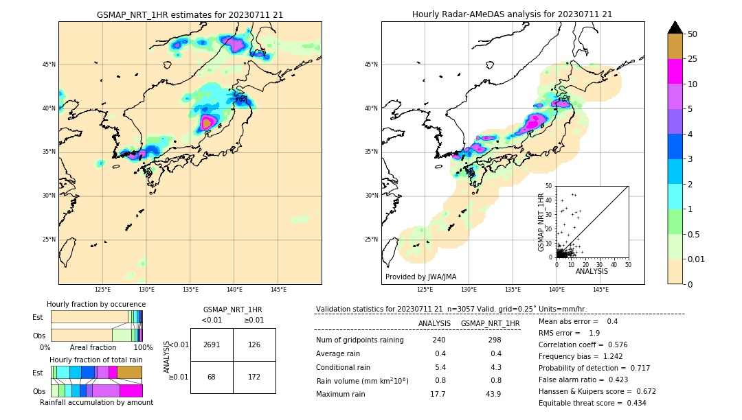 GSMaP NRT validation image. 2023/07/11 21