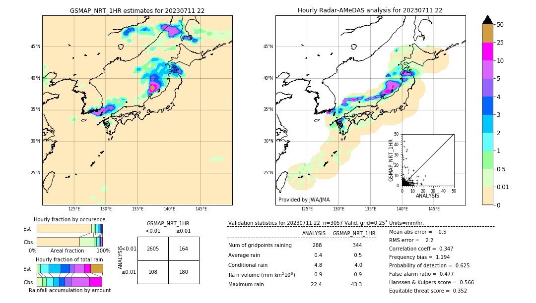 GSMaP NRT validation image. 2023/07/11 22