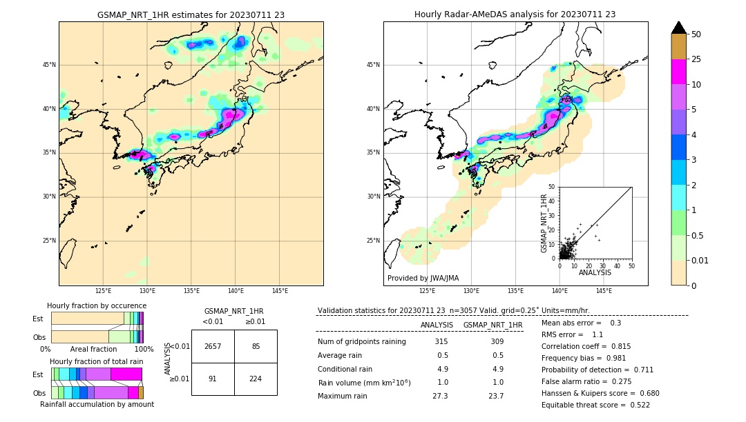 GSMaP NRT validation image. 2023/07/11 23