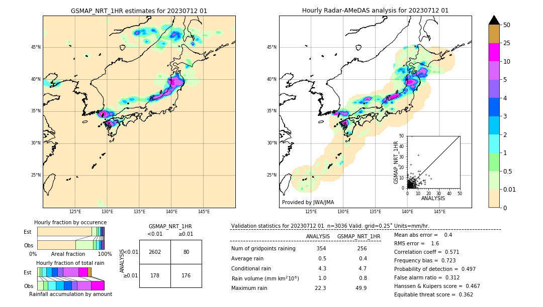 GSMaP NRT validation image. 2023/07/12 01