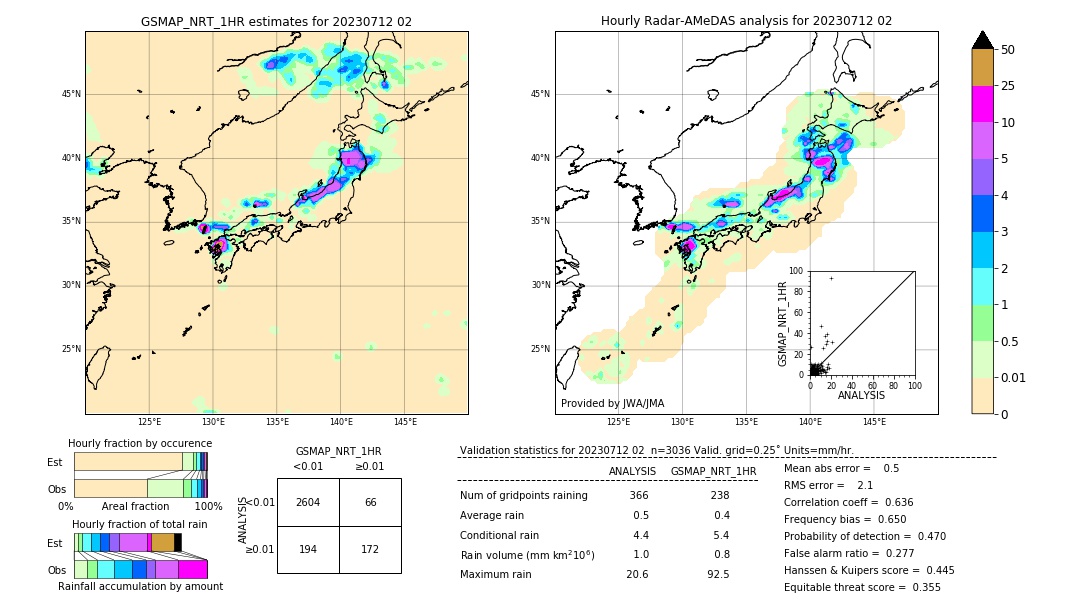 GSMaP NRT validation image. 2023/07/12 02