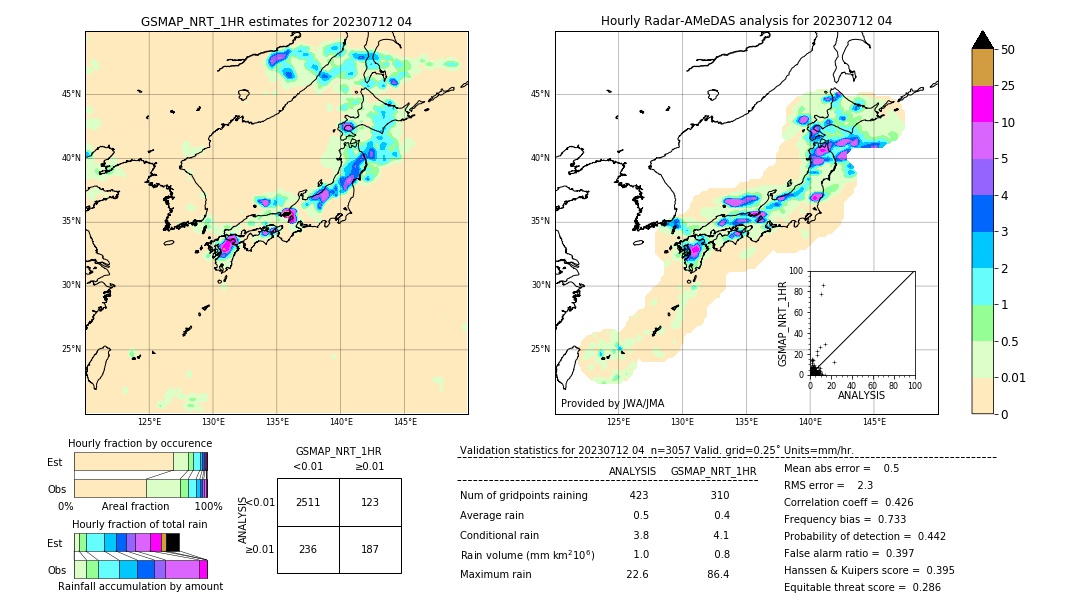 GSMaP NRT validation image. 2023/07/12 04