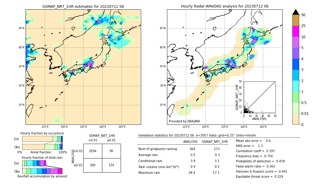 GSMaP NRT validation image. 2023/07/12 06