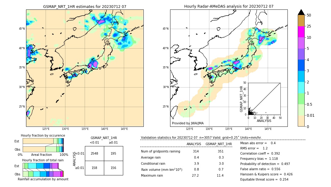 GSMaP NRT validation image. 2023/07/12 07