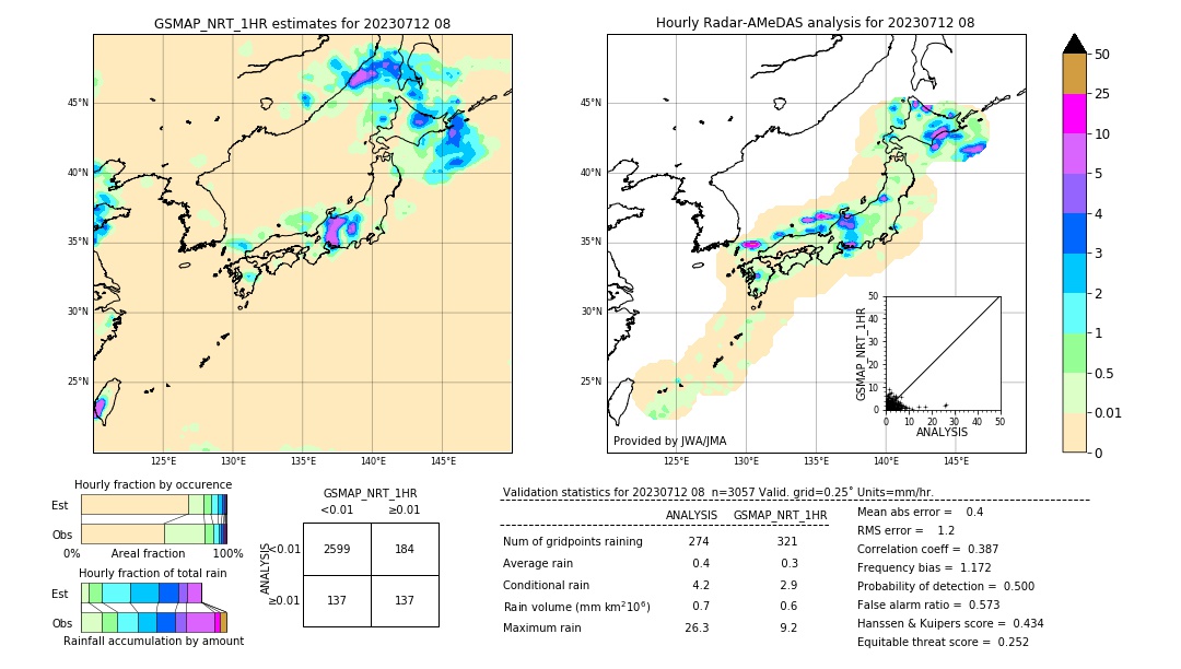 GSMaP NRT validation image. 2023/07/12 08