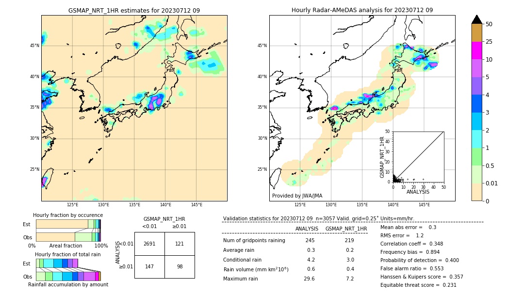 GSMaP NRT validation image. 2023/07/12 09