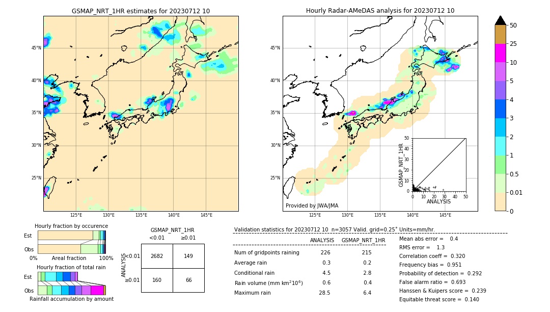 GSMaP NRT validation image. 2023/07/12 10