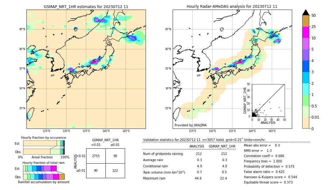 GSMaP NRT validation image. 2023/07/12 11