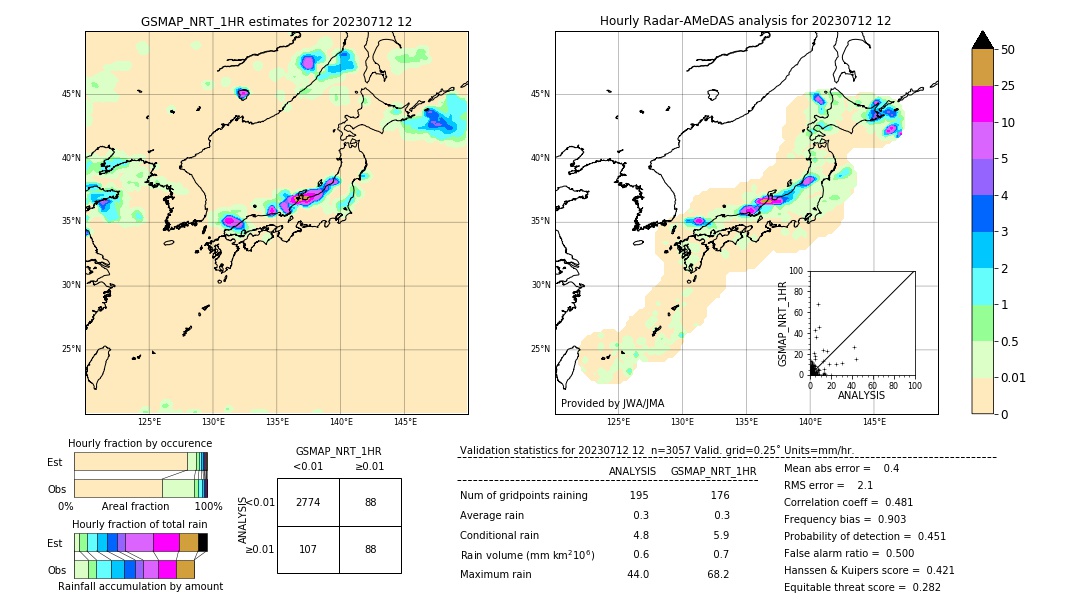 GSMaP NRT validation image. 2023/07/12 12