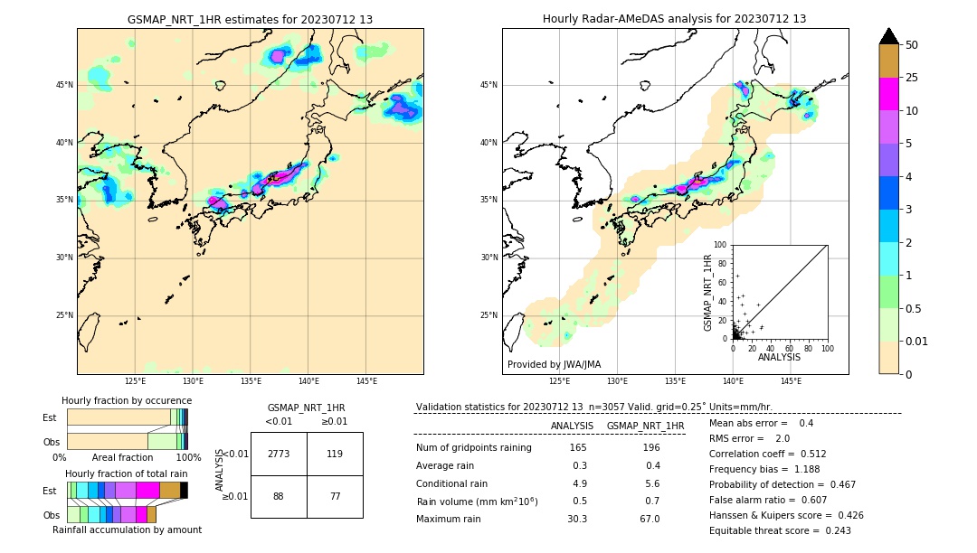 GSMaP NRT validation image. 2023/07/12 13