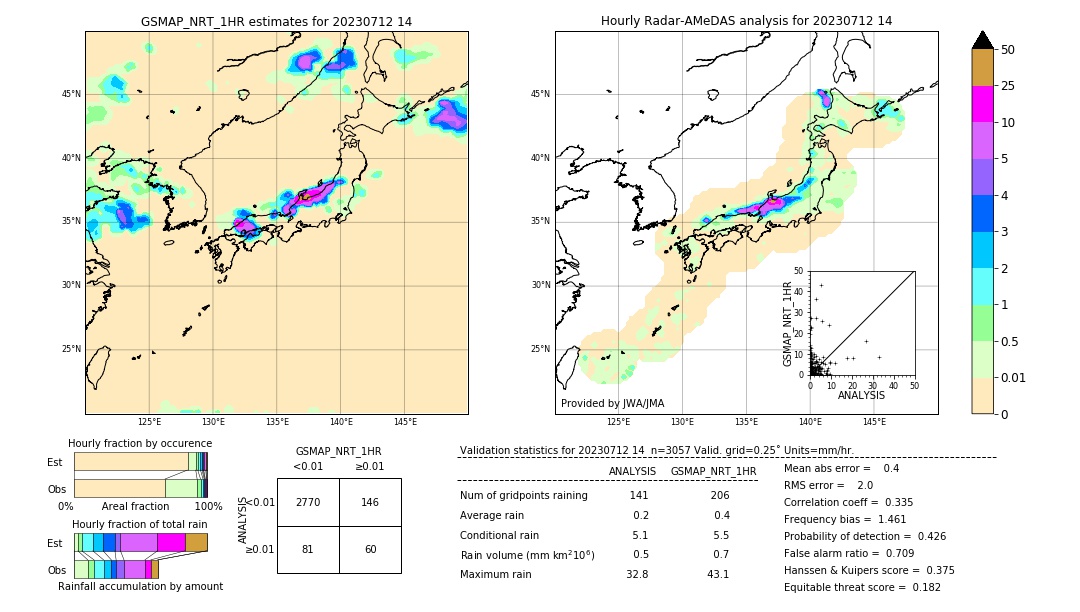 GSMaP NRT validation image. 2023/07/12 14