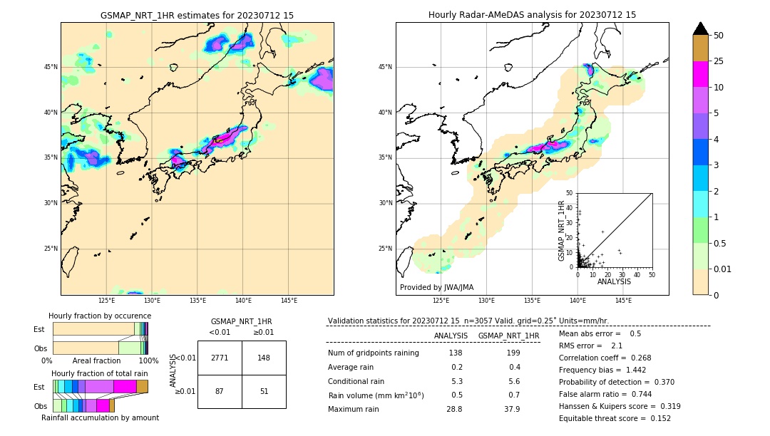 GSMaP NRT validation image. 2023/07/12 15