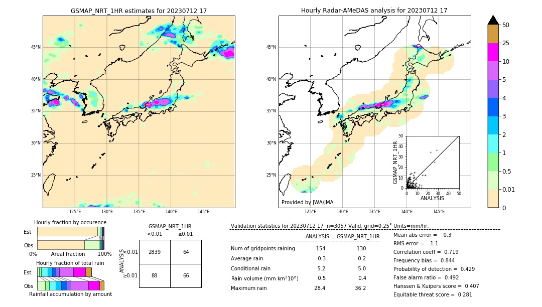 GSMaP NRT validation image. 2023/07/12 17