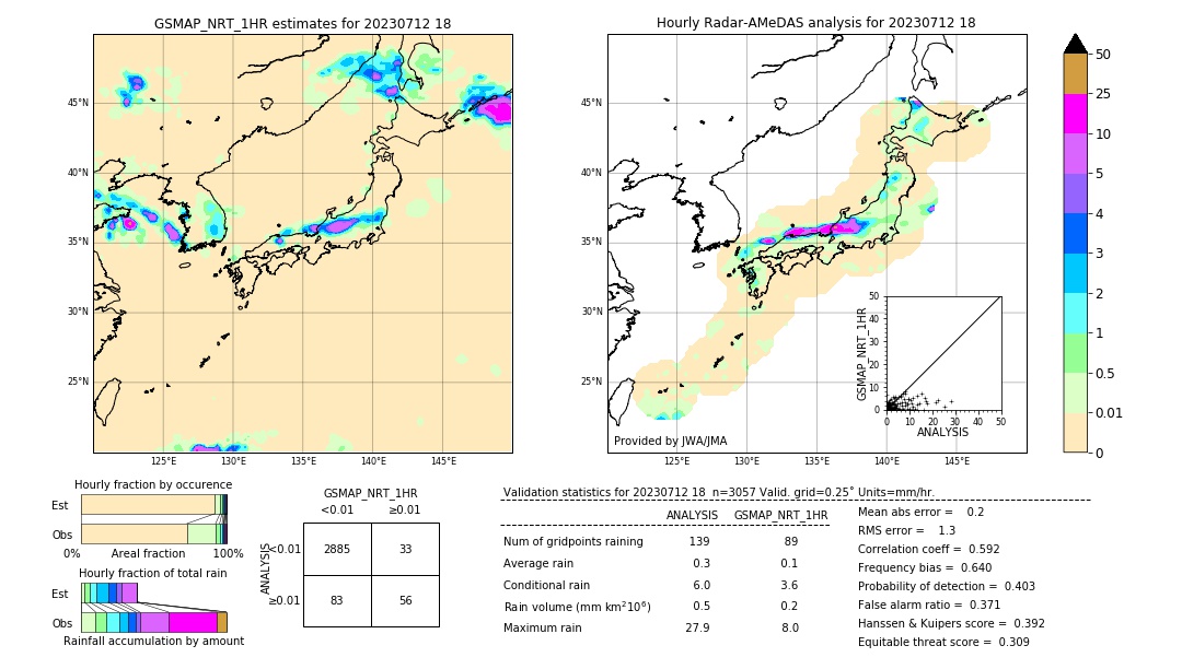 GSMaP NRT validation image. 2023/07/12 18