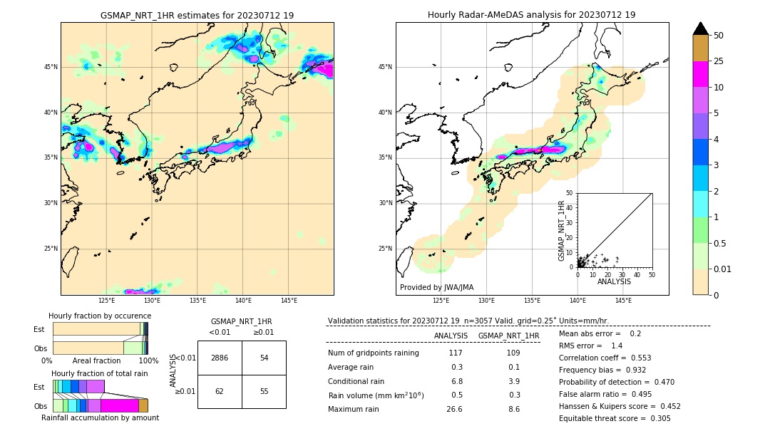 GSMaP NRT validation image. 2023/07/12 19