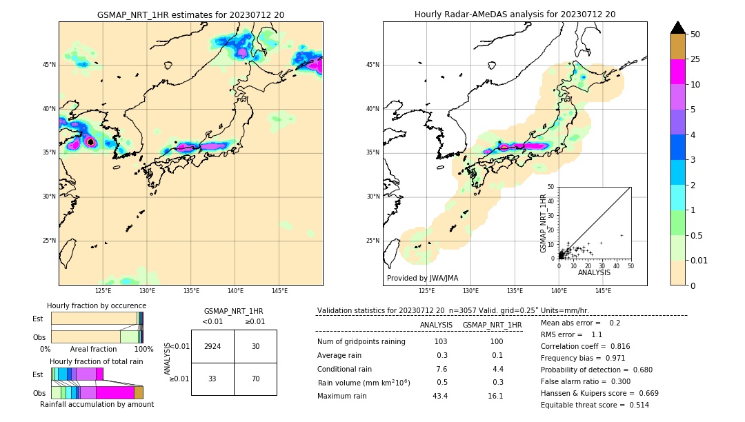 GSMaP NRT validation image. 2023/07/12 20