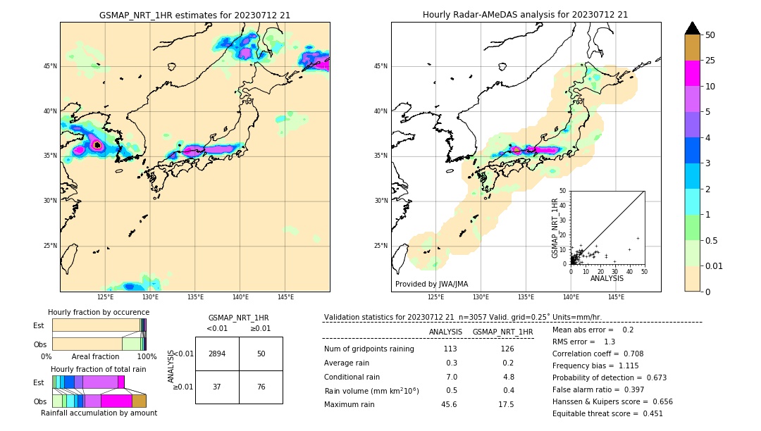 GSMaP NRT validation image. 2023/07/12 21