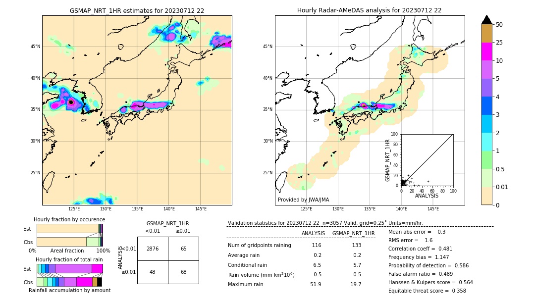 GSMaP NRT validation image. 2023/07/12 22