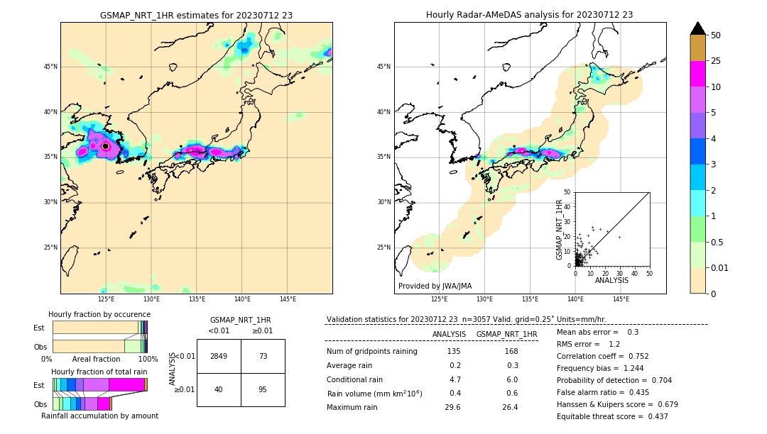 GSMaP NRT validation image. 2023/07/12 23