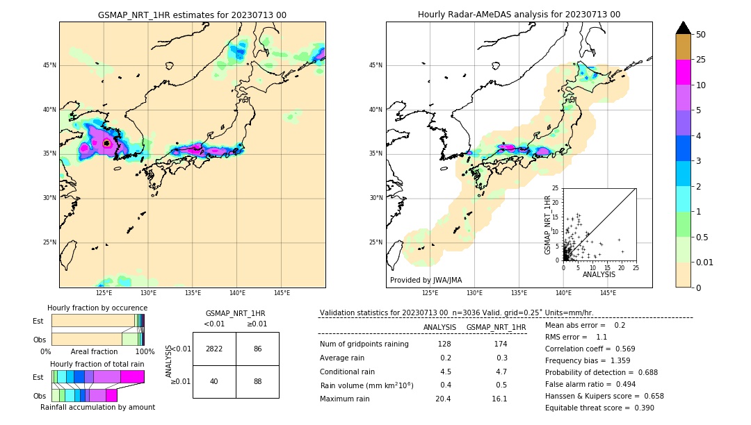 GSMaP NRT validation image. 2023/07/13 00