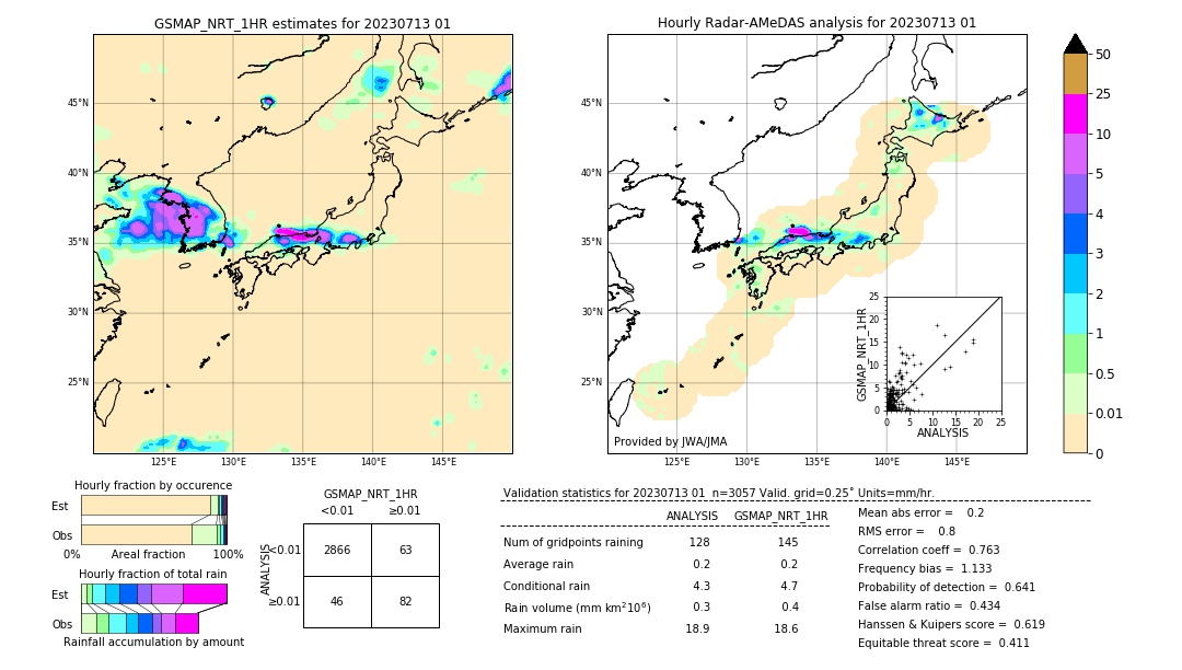 GSMaP NRT validation image. 2023/07/13 01