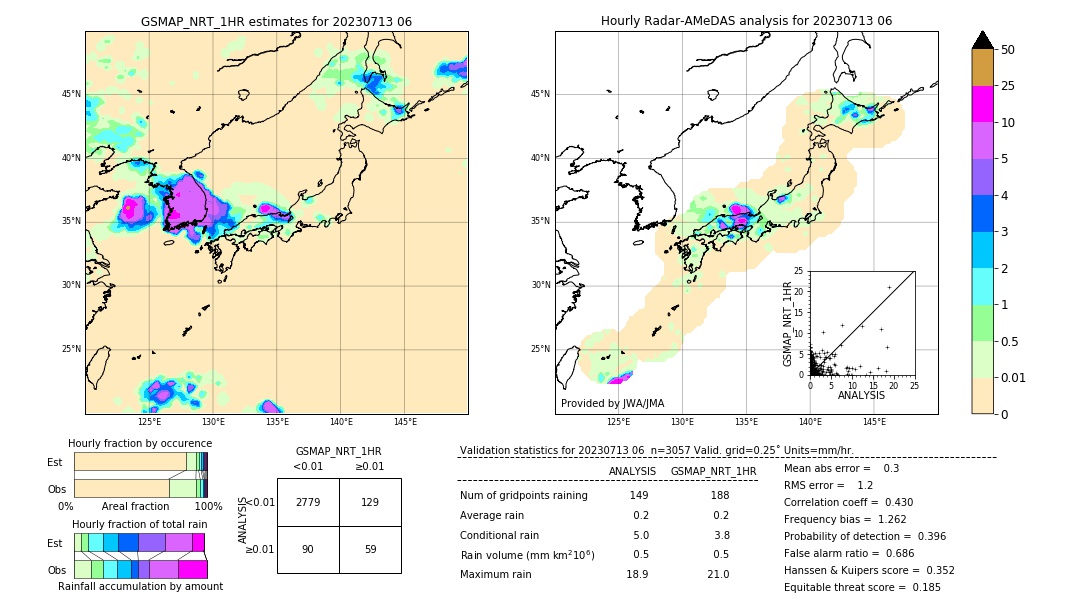 GSMaP NRT validation image. 2023/07/13 06