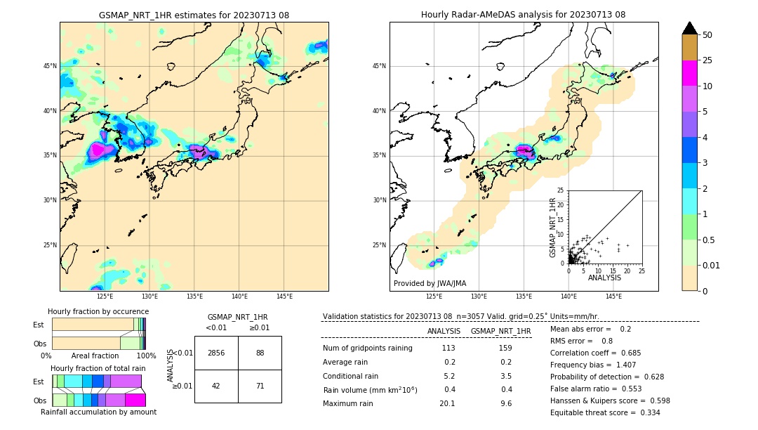 GSMaP NRT validation image. 2023/07/13 08