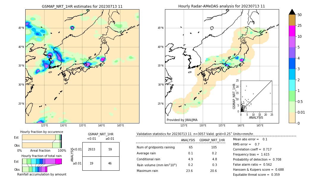 GSMaP NRT validation image. 2023/07/13 11