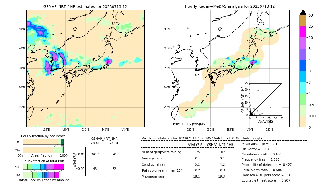 GSMaP NRT validation image. 2023/07/13 12