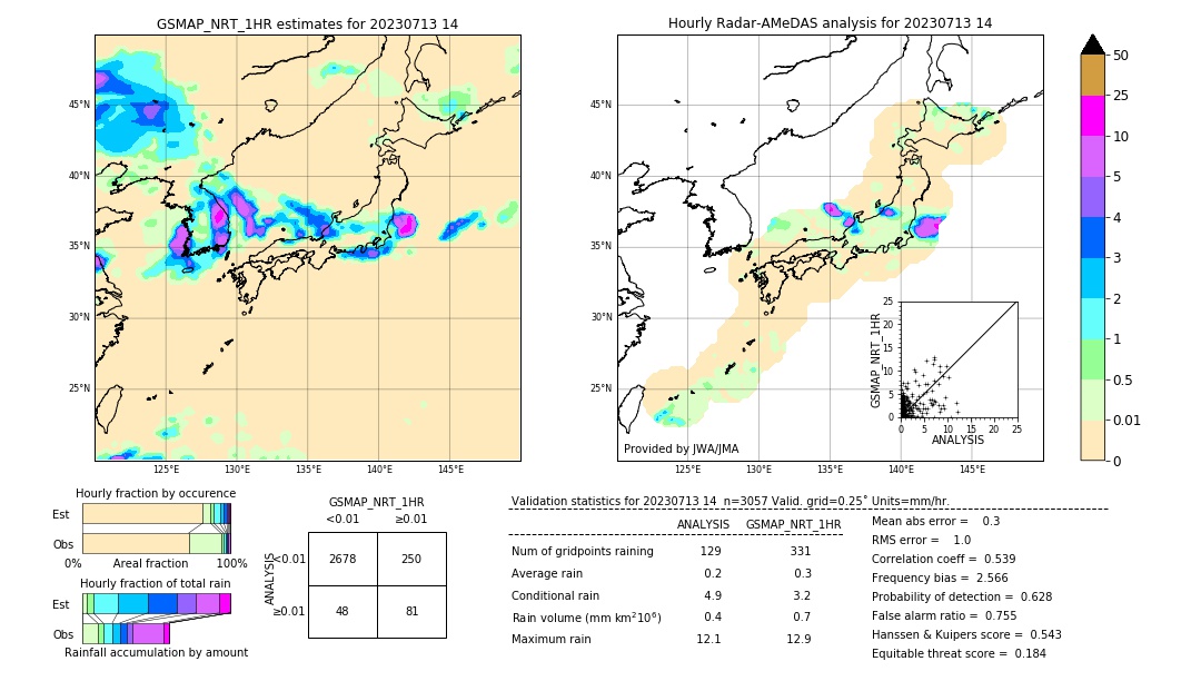 GSMaP NRT validation image. 2023/07/13 14