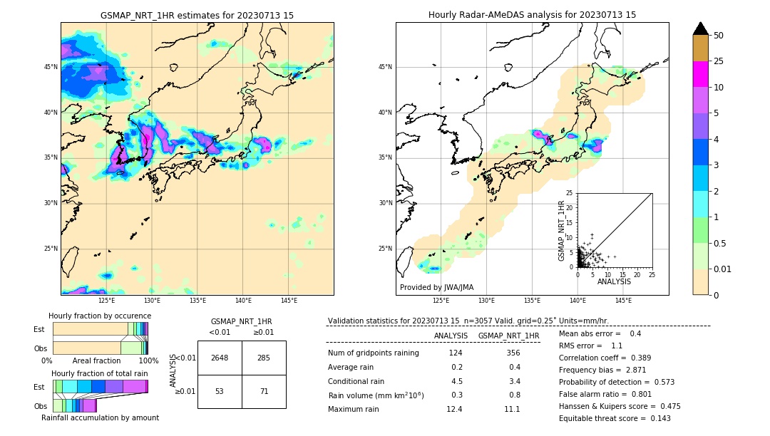 GSMaP NRT validation image. 2023/07/13 15