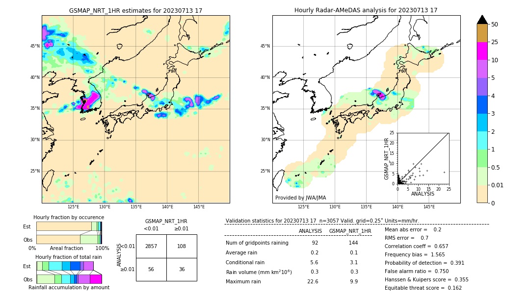 GSMaP NRT validation image. 2023/07/13 17